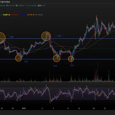 [30일 챌린지 15기 1주차]