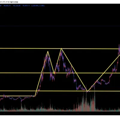 [30일 챌린지 15기 1주차]