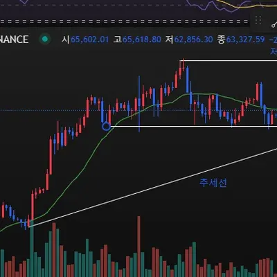 [30일 챌린지 15기 1주차]