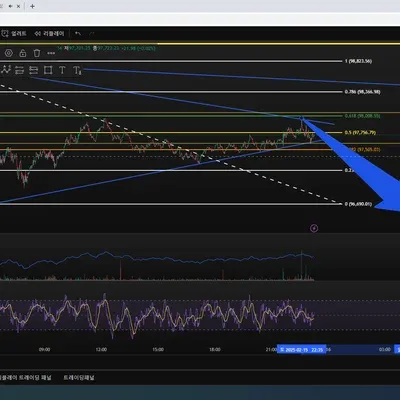 익절,손절 타이밍 질문