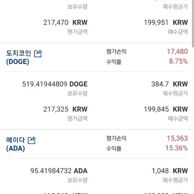 [30일 챌린지 13기 3주차] 소소한 수익인증
