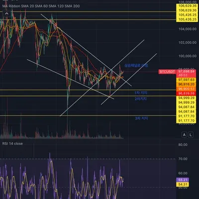 30일 챌린지 15기 1주차