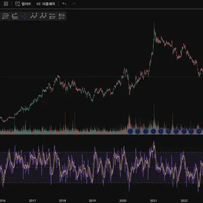 [30일 챌린지 14기 2주차]