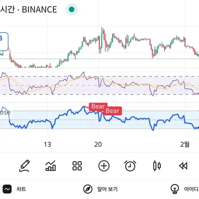 30일 챌린지 14기 2주차
