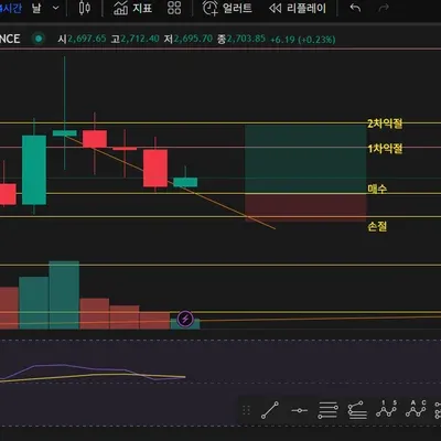 [30일 챌린지 12기 4주차]
