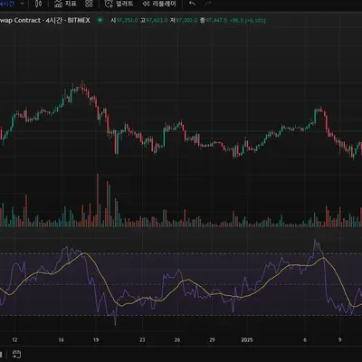 30일 챌린지 14기 2주차 RSI 지표
