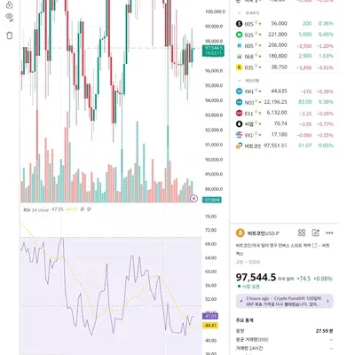 [30일 챌린지 14기 2주차] RSI지표