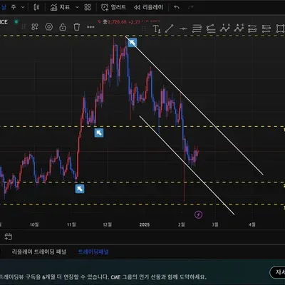 [30일 챌린지 15기 1주차]