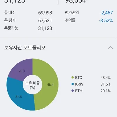 [30일 챌린지 13기 3주차] 트레이딩 실전 