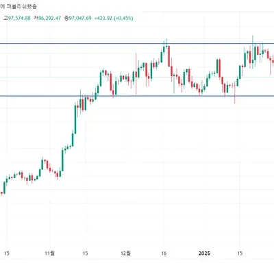 30일 챌린지 15기 1주차