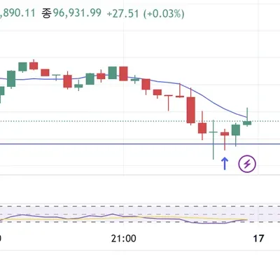 [30일 챌린지 12기 4주차] 매매일지