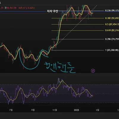 [30일 챌린지 14기 2주차]