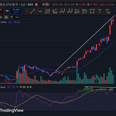[30일 챌린지 14기 2주차] RSI