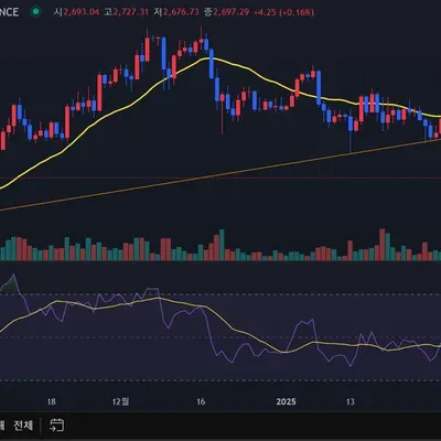 [30일 챌린지 14기 2주차] RSI 지표 추가
