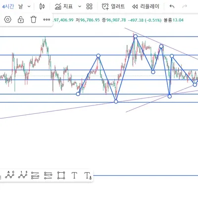 [30일 챌린지 13기 3주차]