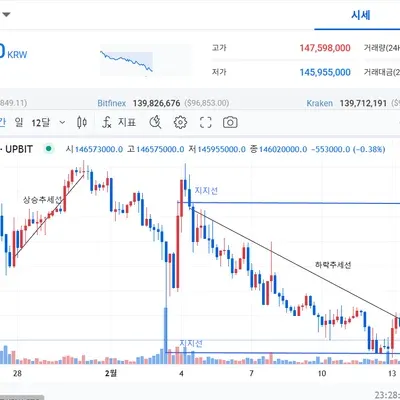 [30일 챌린지 15기 1주차]