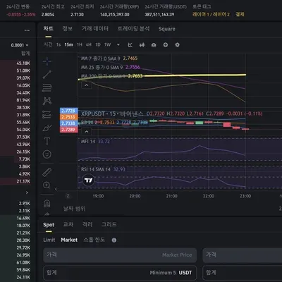 [30일 챌린지 13기 3주차]