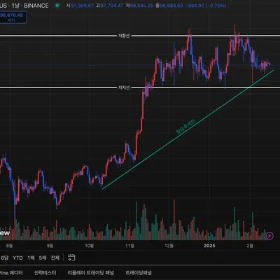 [30일 챌린지 15기 1주차]