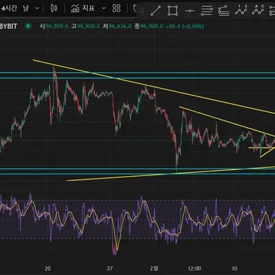 [30일 챌린지 14기 2주차] RSI
