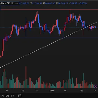 [30일 챌린지 13기 3주차]
