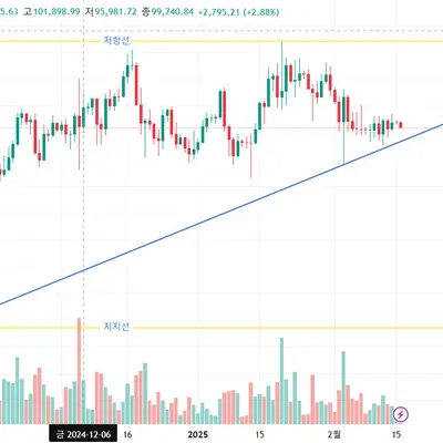 [30일 챌린지 15기 1주차]