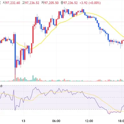 [30일 챌린지 14기 2주차]