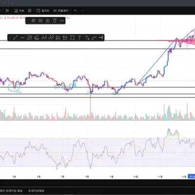 [30일 챌린지 14기 2주차]