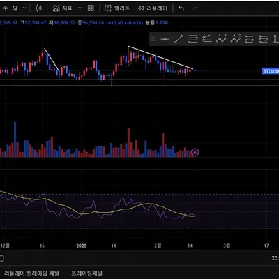 [30일 챌린지 14기 2주차] RSI 지수 적용 내용_라파렐 입니다~~~