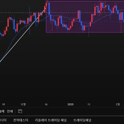 30일 챌린지 15기 1주차