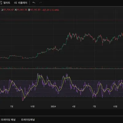 [30일 챌린지 14기 2주차]