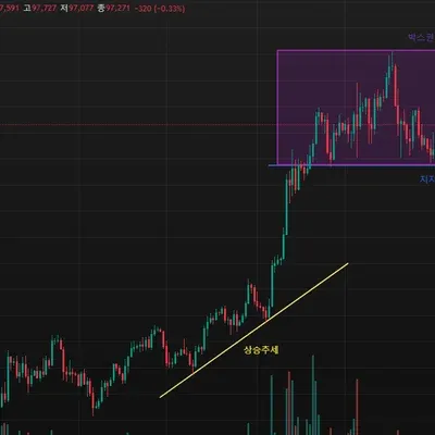 [30일 챌린지 15기 1주차]