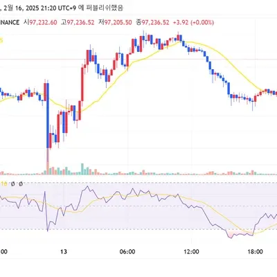 30일 챌린지 14기 2주차