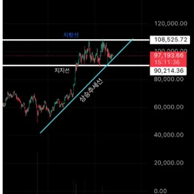 [30일 챌린지 15기 1주차]