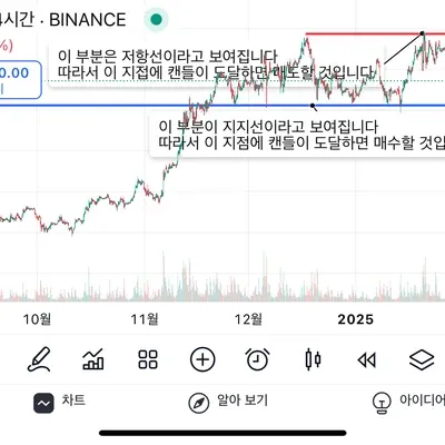 [30일 챌린지 15기 1주차]