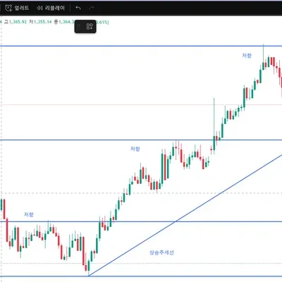 [30일챌린지 15기] 4일차미션