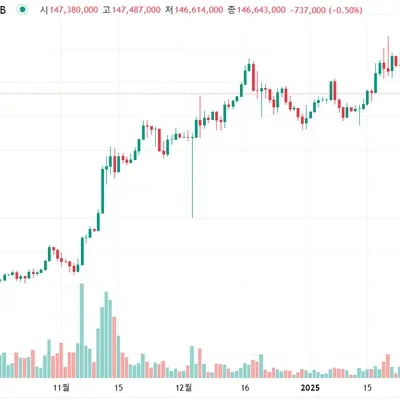 [30일 챌린지 14기 2주차]