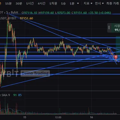 [30일 챌린지 13기 3주차] 매매일지