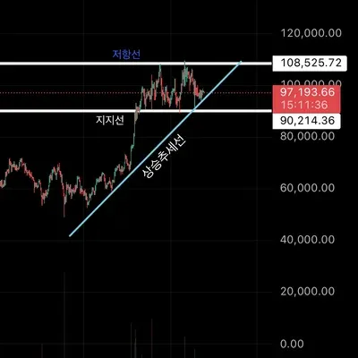 30일 챌린지 15기 1주차