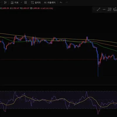 [30일 챌린지 14기 2주차] RSI 지표 추가하기