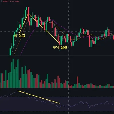 [30일 챌린지 14기 2주차]