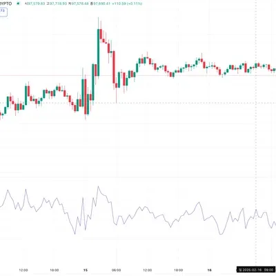 [30일 챌린지 14기 2주차] RSI 추가하기