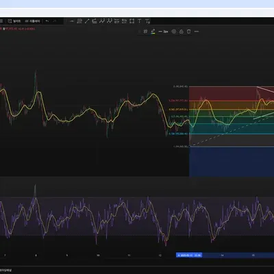 [30일 챌린지 14기 2주차] RSI 지표 추가