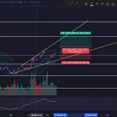 [30일 챌린지 12기 4주차] 매매일지