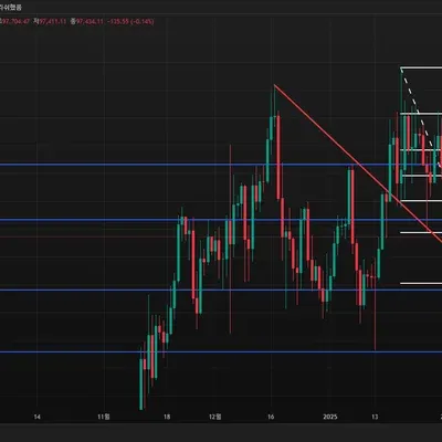 30일 챌린지 15기 1주차