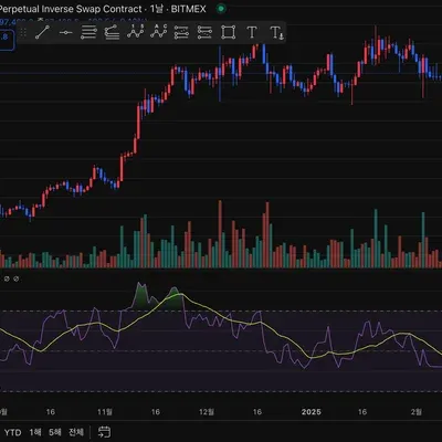 30일 챌린지 14기2주차