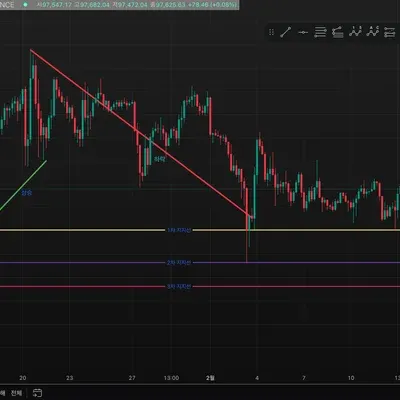 30일 챌린지 15기 1주차