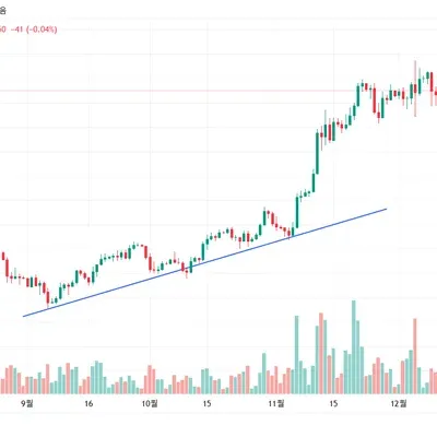 30일 챌린지 15기 1주차