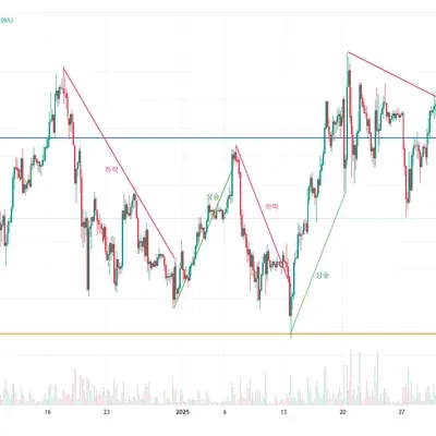 [30일 챌린지 15기 1주차]
