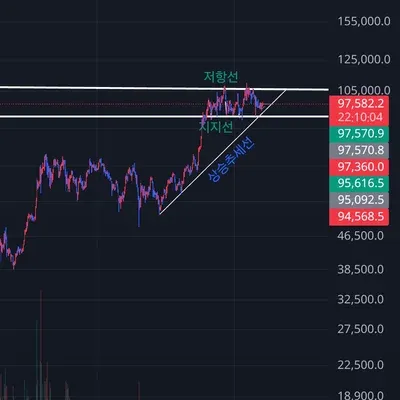[30일 챌린지 15기 1주차]