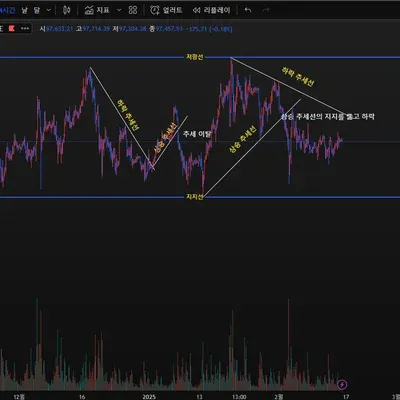 [30일 챌린지 15기 1주차]
